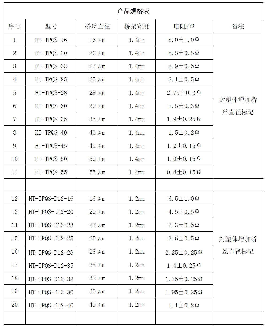 創(chuàng)新科技，穩(wěn)定先行！電子雷管芯片起爆穩(wěn)定性的關(guān)鍵因素之點(diǎn)火電阻橋絲元件選型-東莞市弘騰自動化智能科技有限公司