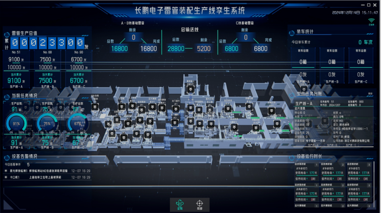 【國際領(lǐng)先】弘騰CPHTED-Ⅲ型電子雷管自動化裝配生產(chǎn)線通過工信部科技成果鑒定，被評國際領(lǐng)先！-東莞市弘騰自動化智能科技有限公司