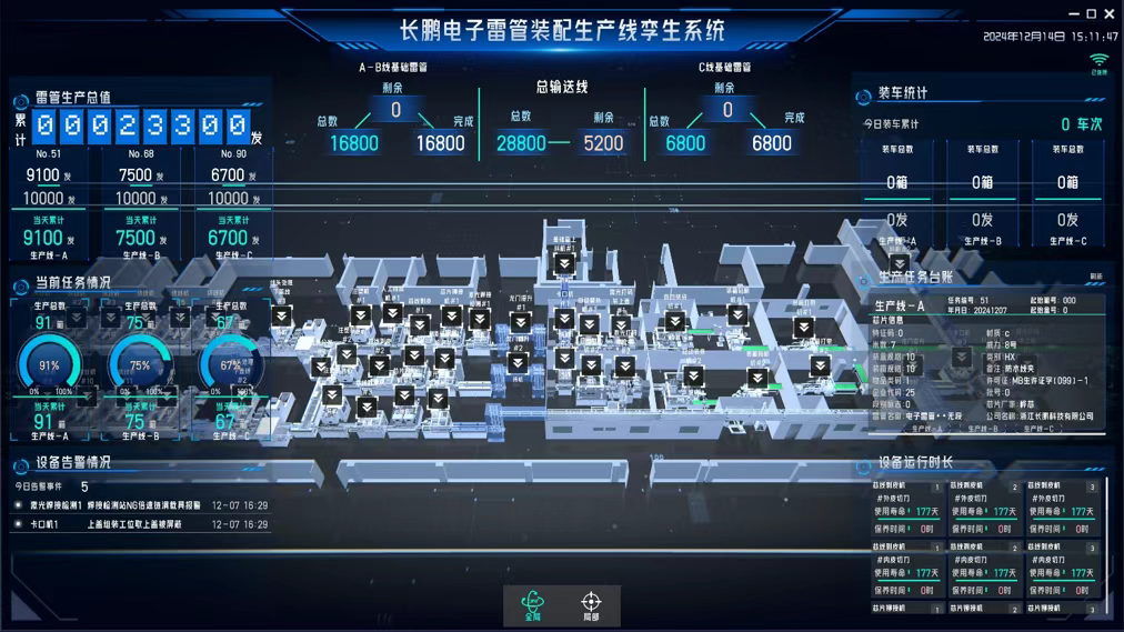 弘騰CPHTED-Ⅲ型電子雷管自動化生產(chǎn)線入圍國家工信部民爆行業(yè)重點場景數(shù)字化轉(zhuǎn)型典型案例名單-東莞市弘騰自動化智能科技有限公司